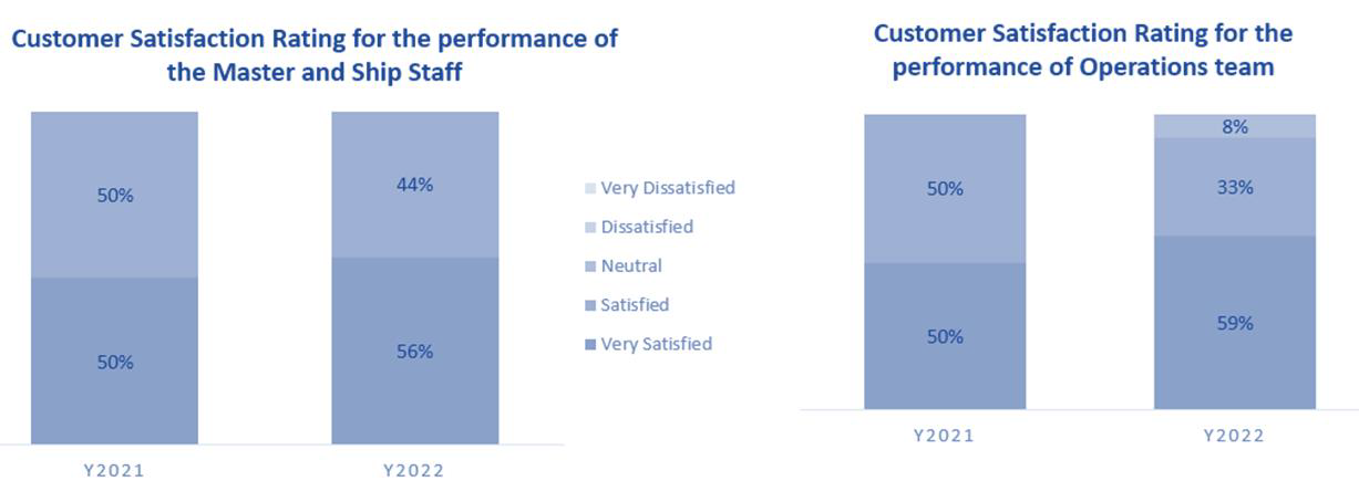 Customer Relationship Management | PSL